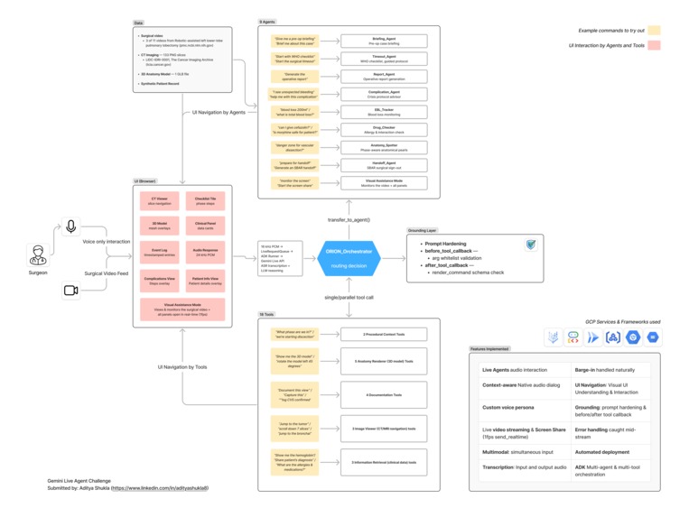ORION - Operating Room Intelligent Orchestration Node – screenshot 2