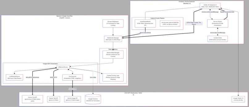 Axis — Voice-Driven Browser Agent – screenshot 1