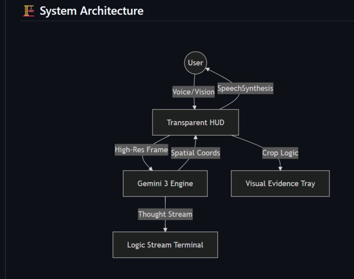 PRISM: JARVIS-Class Spatial Intelligence HUD – screenshot 2