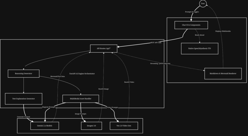 ClarityLab – screenshot 5
