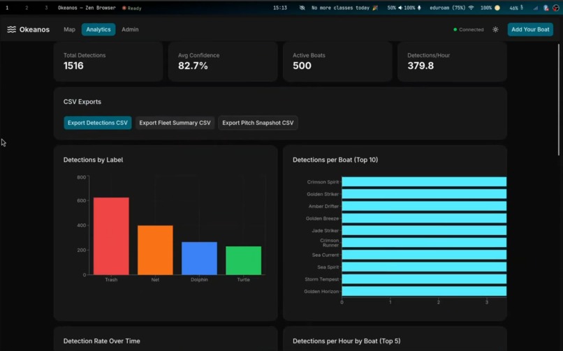 Okeanos – screenshot 6