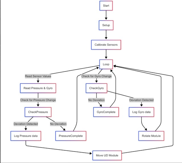 Anchor – screenshot 6