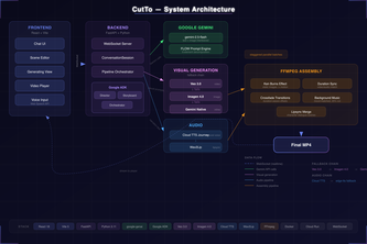 CutTo — AI Video Director
