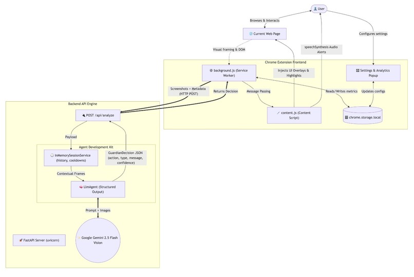 Cognitive Guardian – screenshot 8