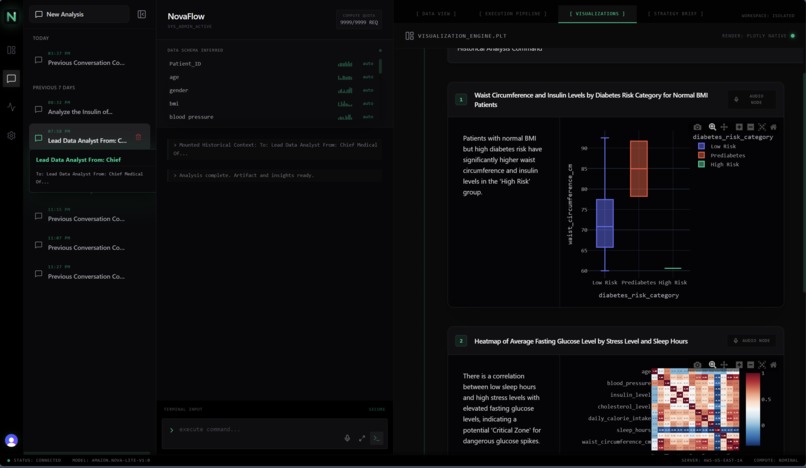 NovaFlow: The Autonomous BI Pipeline – screenshot 1