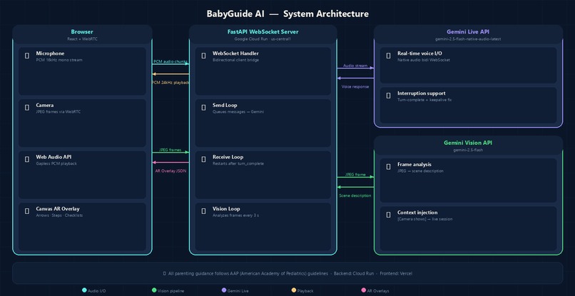 BabyGuide AI – screenshot 3