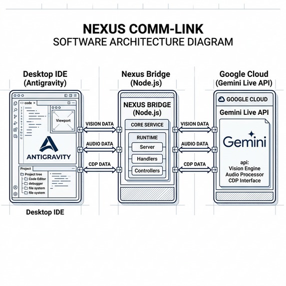 Nexus Comm-Link – screenshot 4