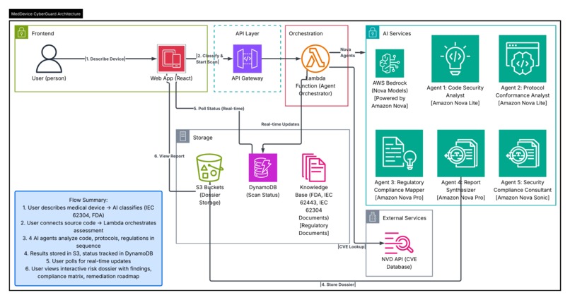 MedDevice CyberGuard – screenshot 1
