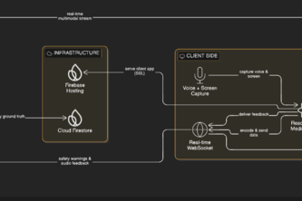 Beacon: Multimodal AI UI Navigator for Industrial Safety