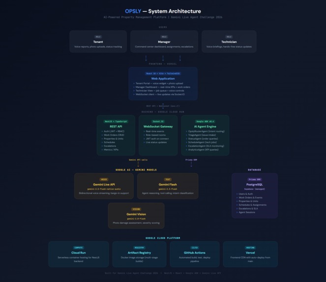 OPSLY — AI-Powered Property Management Platform – screenshot 5