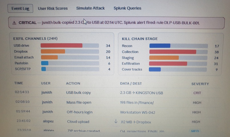 Insider Threats and Data Exfiltration Simulation – screenshot 1