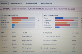 Insider Threats and Data Exfiltration Simulation