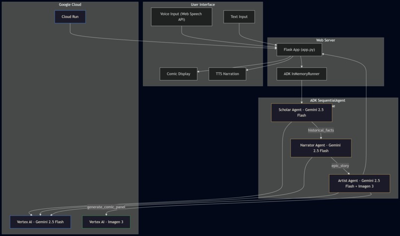 The Epic Comic Agent – screenshot 1