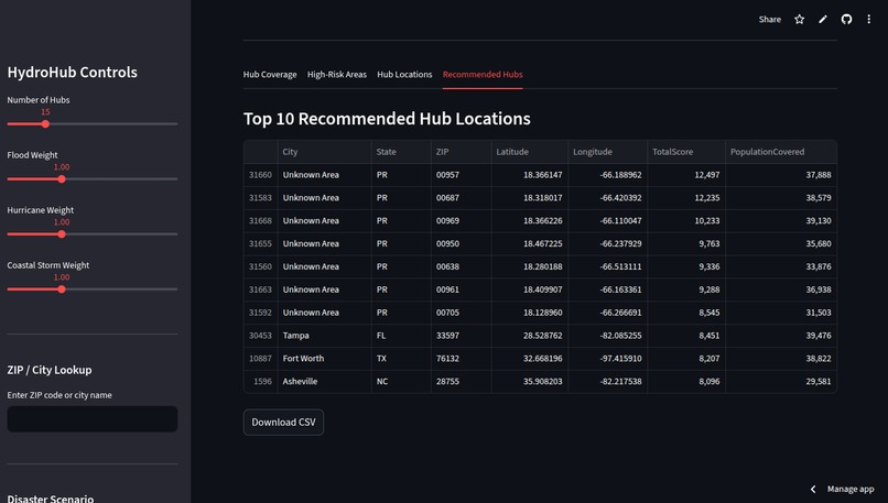 HydroHub Plan – screenshot 4
