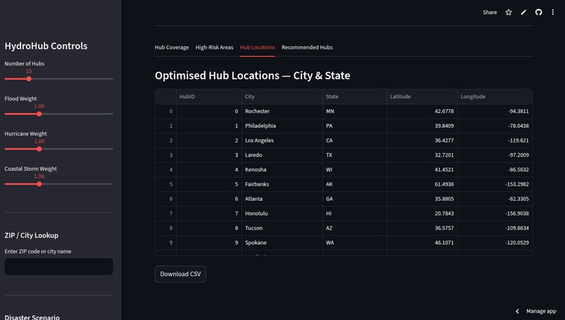 HydroHub Plan – screenshot 5