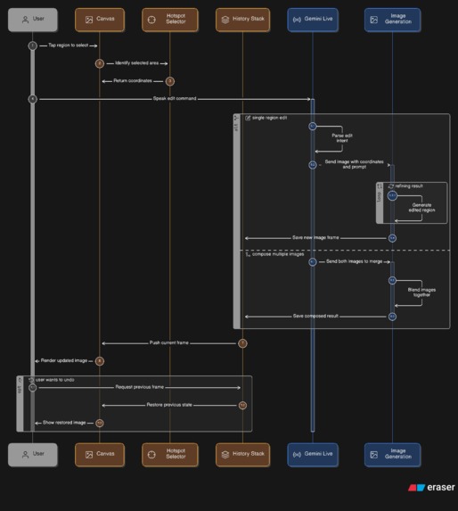 Say Edit – screenshot 10