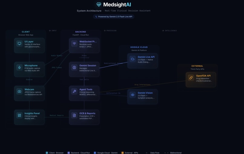 MedsightAI – screenshot 1