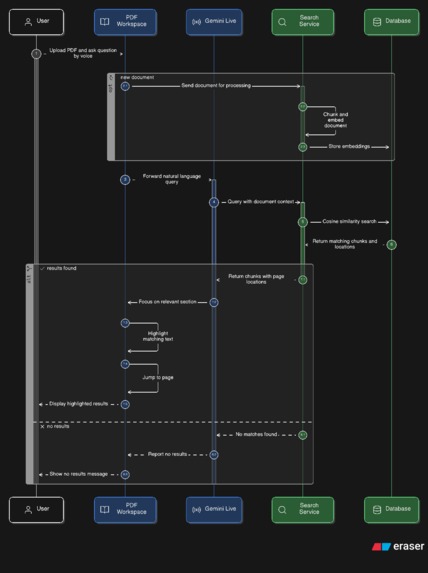Say Edit – screenshot 11