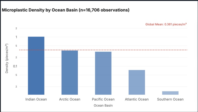 PlasticFlow – screenshot 3