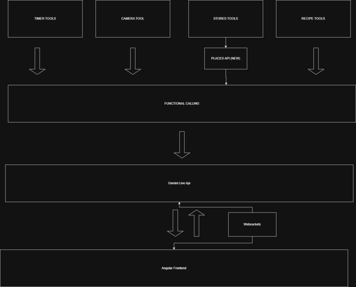 Sous Chef | Your AI cooking assistant – screenshot 1