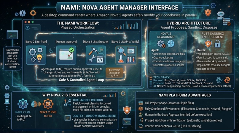 NAMI - Nova Agent Manager Interface – screenshot 1