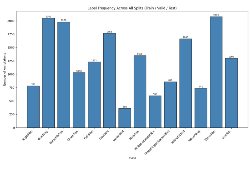 Guided Ocean Observation and Navigation Exploration Rover – screenshot 1