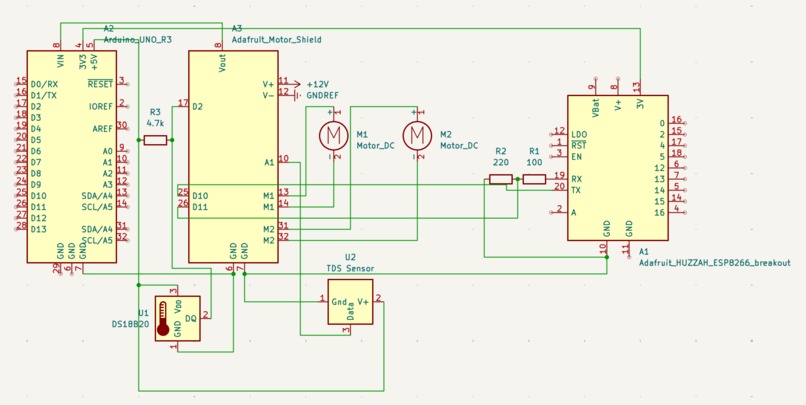 Guided Ocean Observation and Navigation Exploration Rover – screenshot 3