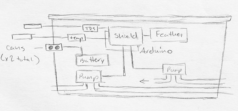 Guided Ocean Observation and Navigation Exploration Rover – screenshot 4