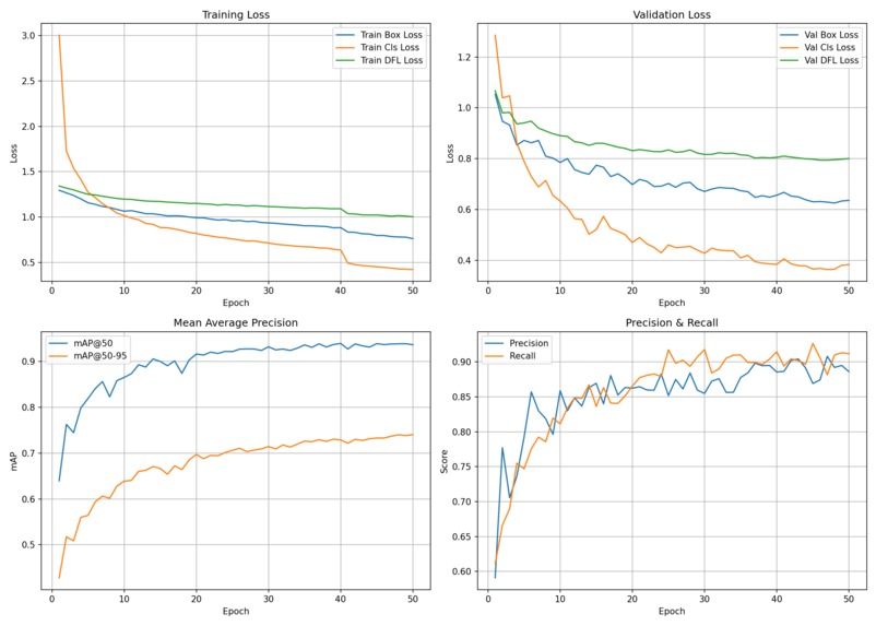 Guided Ocean Observation and Navigation Exploration Rover – screenshot 5
