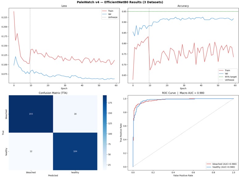 Pale Watch – screenshot 1