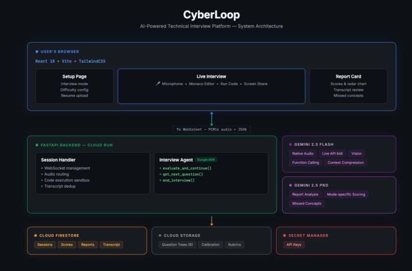 CyberLoop – screenshot 1