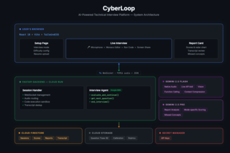 CyberLoop