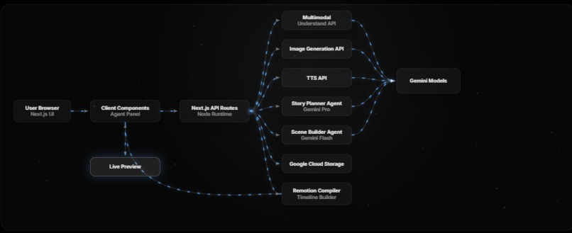 Scene Forge – screenshot 1