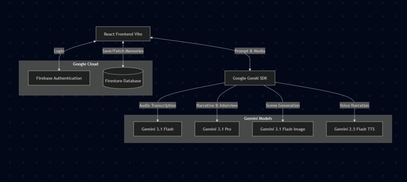 EchoLens – screenshot 5