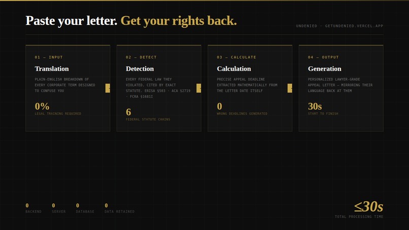 UnDenied – screenshot 3