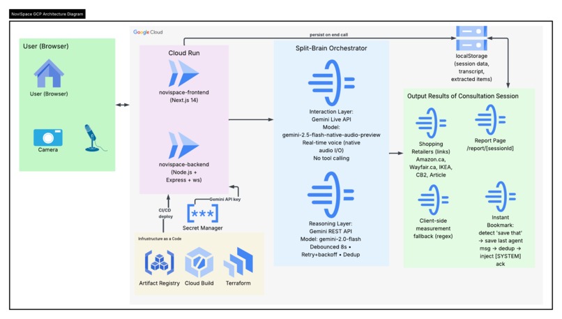 NoviSpace – screenshot 1