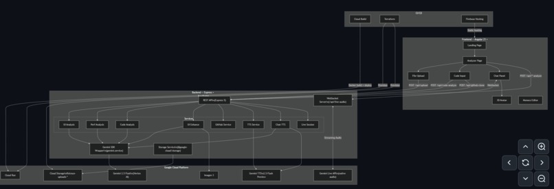 FixTrace - Multi-agent frontend debugging platform – screenshot 5