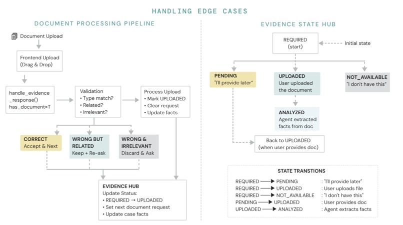 Lexie – screenshot 3