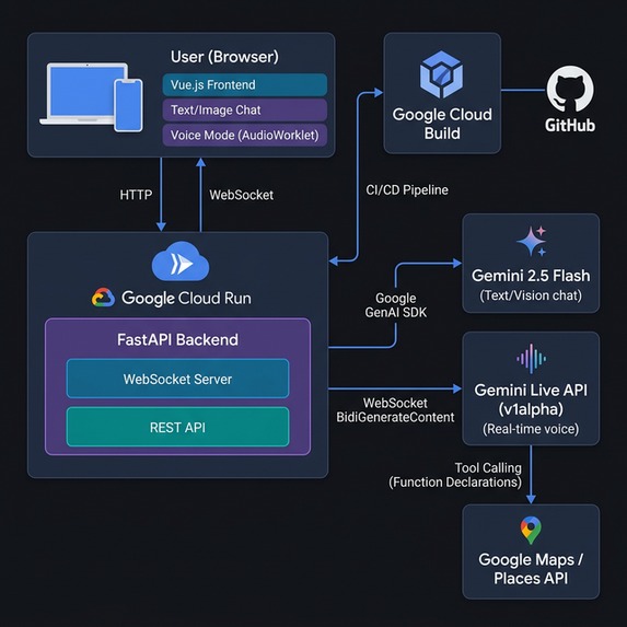ParisPulse – screenshot 1
