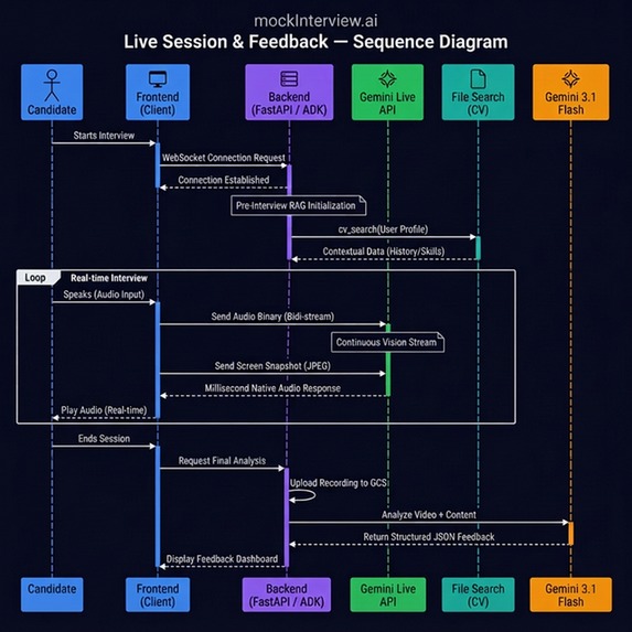 mockInterview.ai – screenshot 2