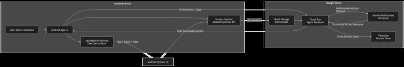Operon – screenshot 4