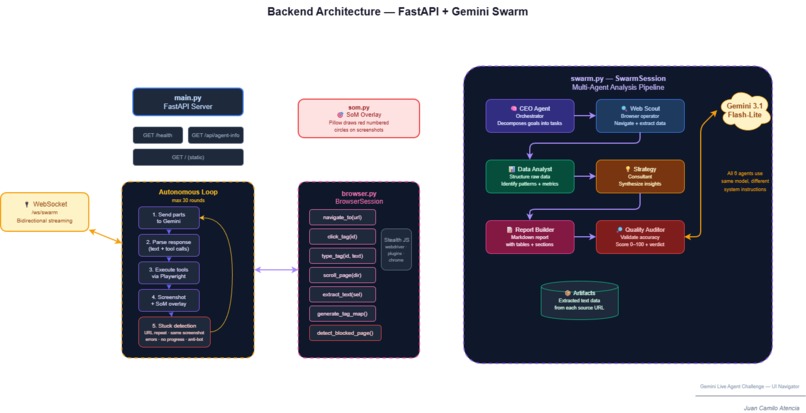 AI Digital Workforce Swarm – screenshot 2