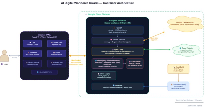 AI Digital Workforce Swarm – screenshot 1