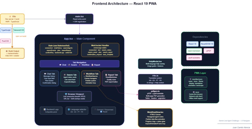 AI Digital Workforce Swarm – screenshot 3