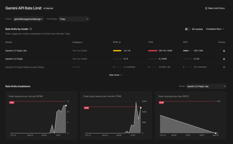 AI Digital Workforce Swarm – screenshot 7
