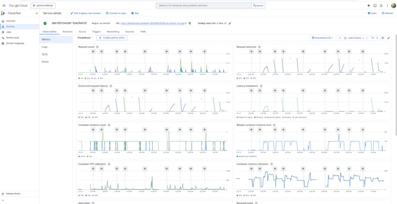 AI Digital Workforce Swarm – screenshot 8