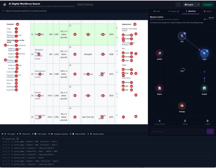 AI Digital Workforce Swarm – screenshot 16