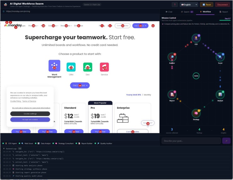 AI Digital Workforce Swarm – screenshot 17