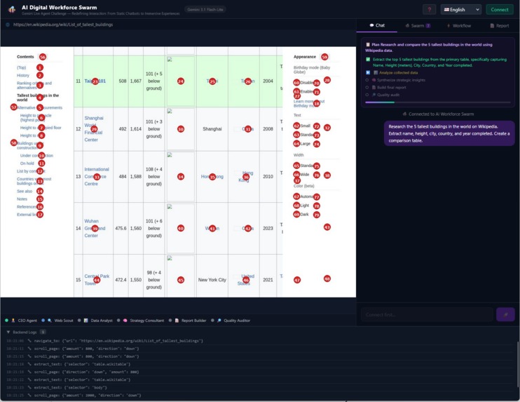 AI Digital Workforce Swarm – screenshot 13