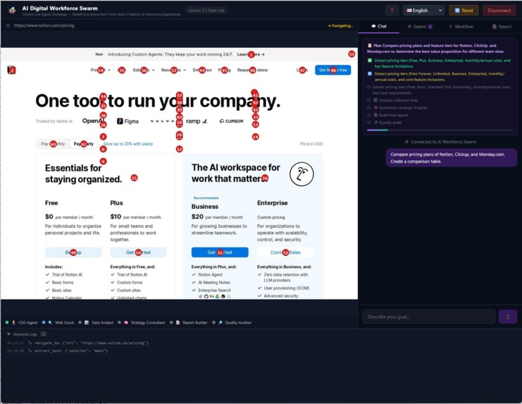 AI Digital Workforce Swarm – screenshot 14